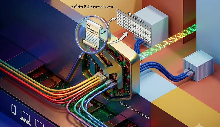عملکرد ریورس پروکسی میکروتیک