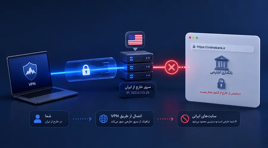 دسترسی به سایت‌های ایرانی از خارج از کشور